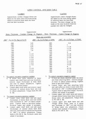 1957 Buick Product Service  Bulletins-072-072.jpg